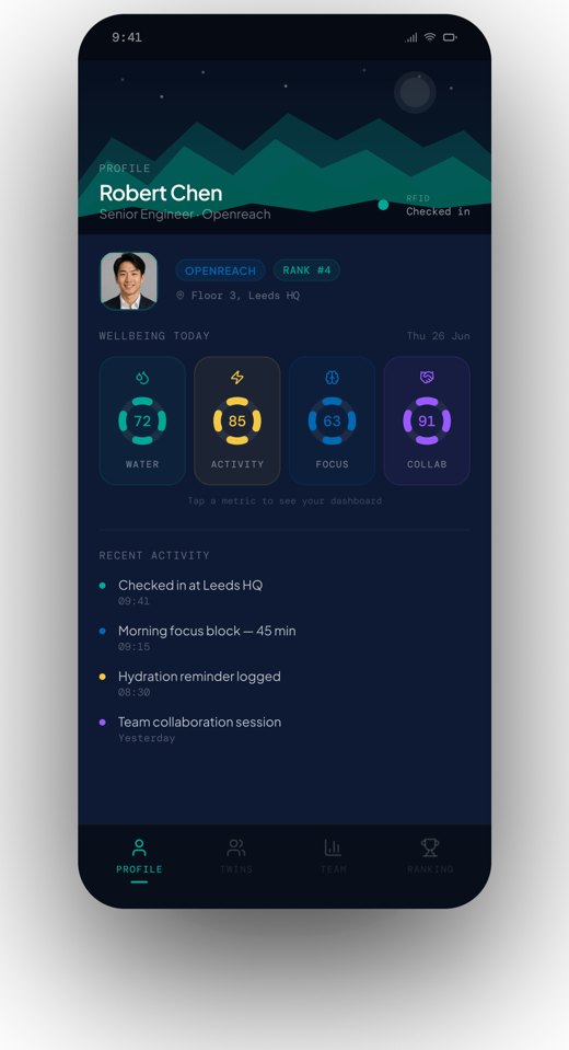 Profile and wellbeing dashboard