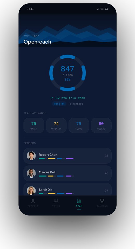 Team view with aggregate data only