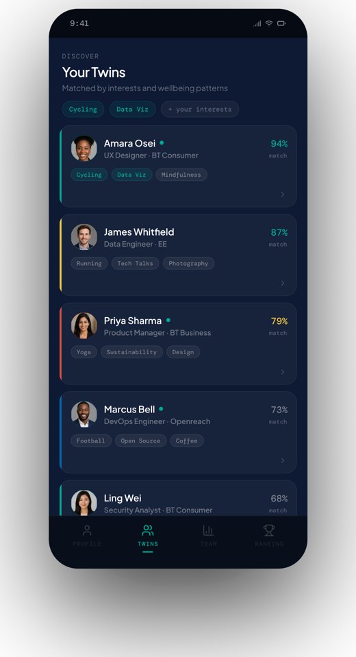 Twins interest-based matching