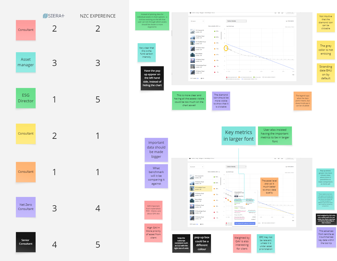 Usability testing feedback analysis