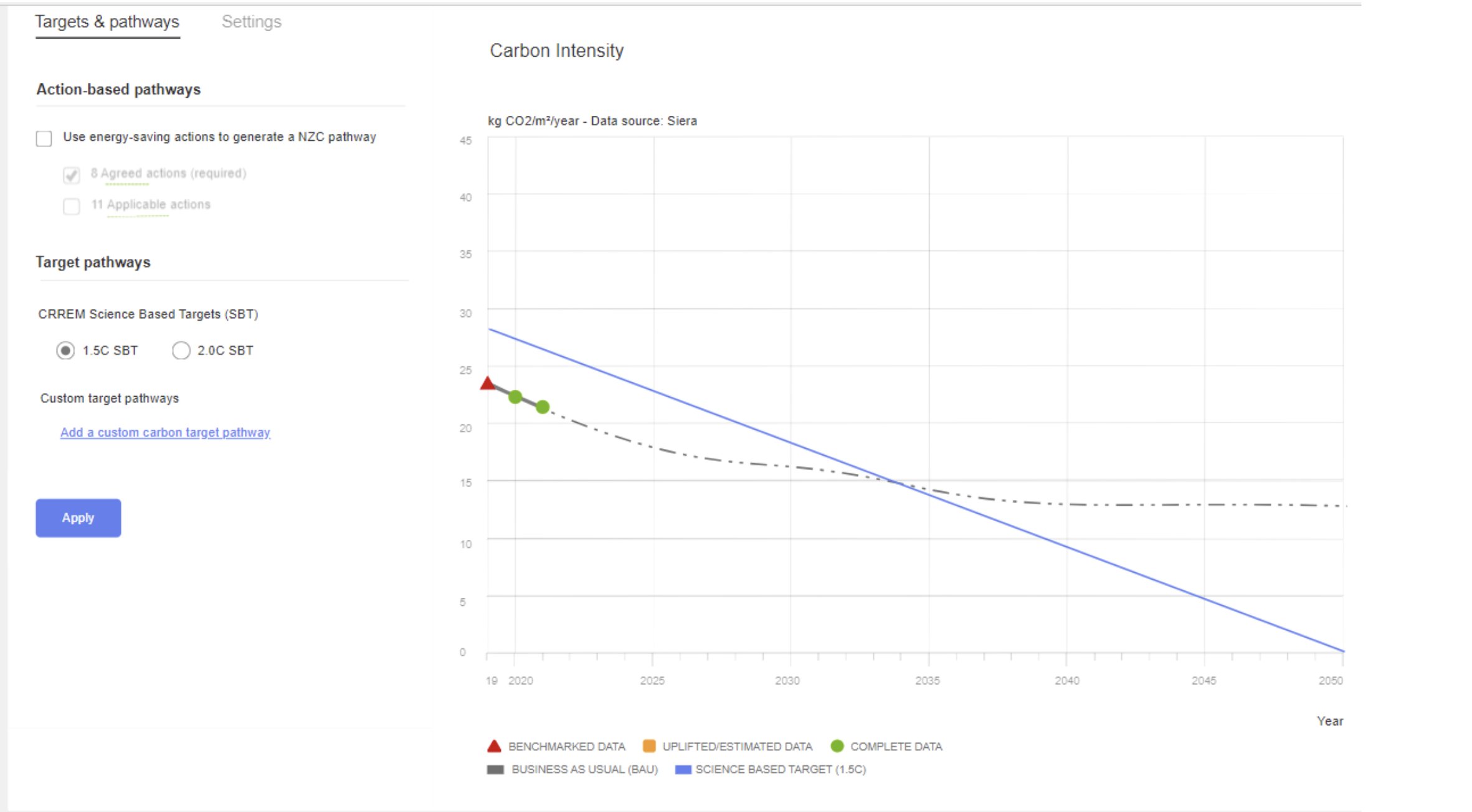 Action pathways — baseline view annotations 1-2
