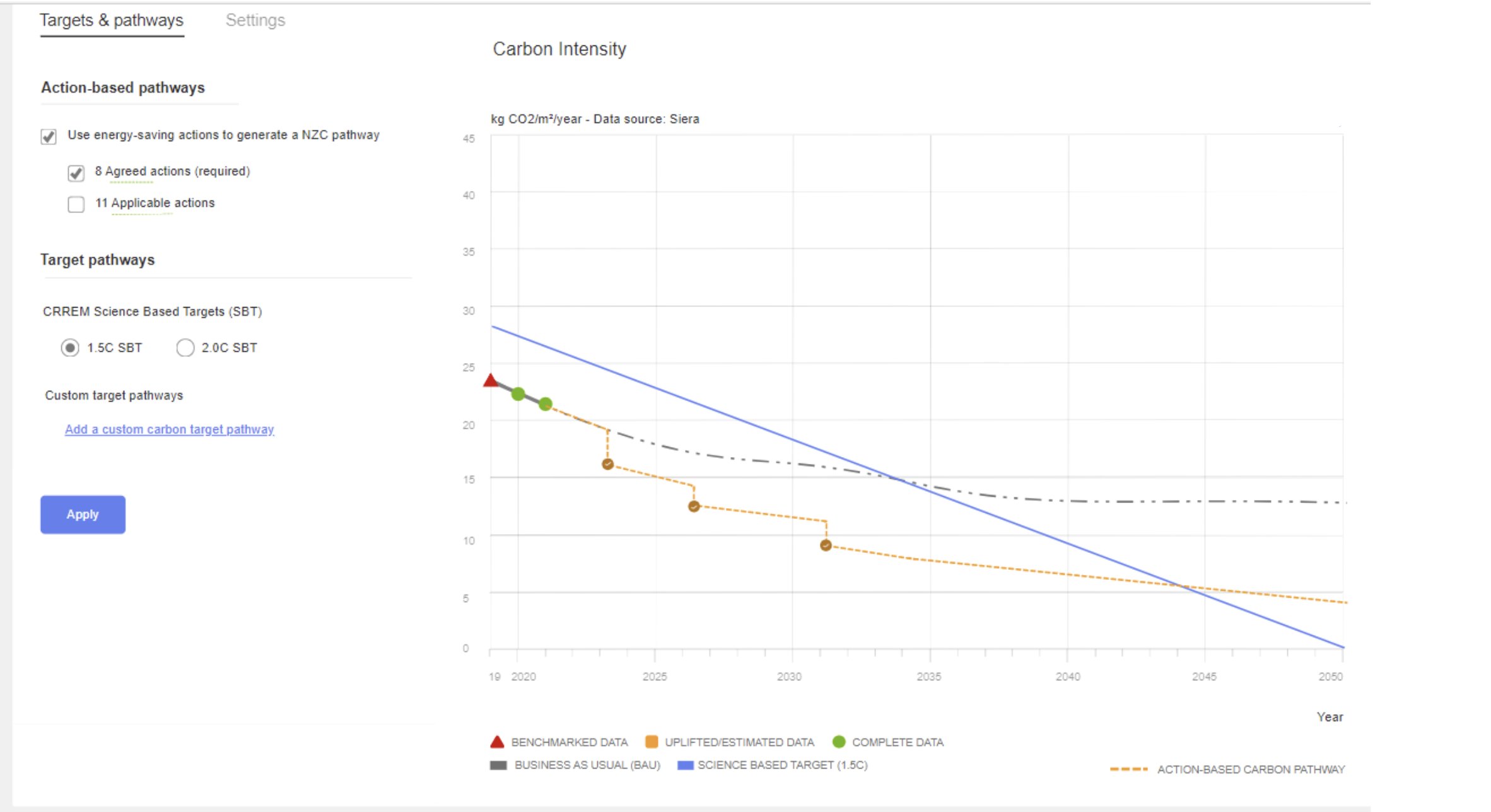 Action pathways — action selection annotations 3-4