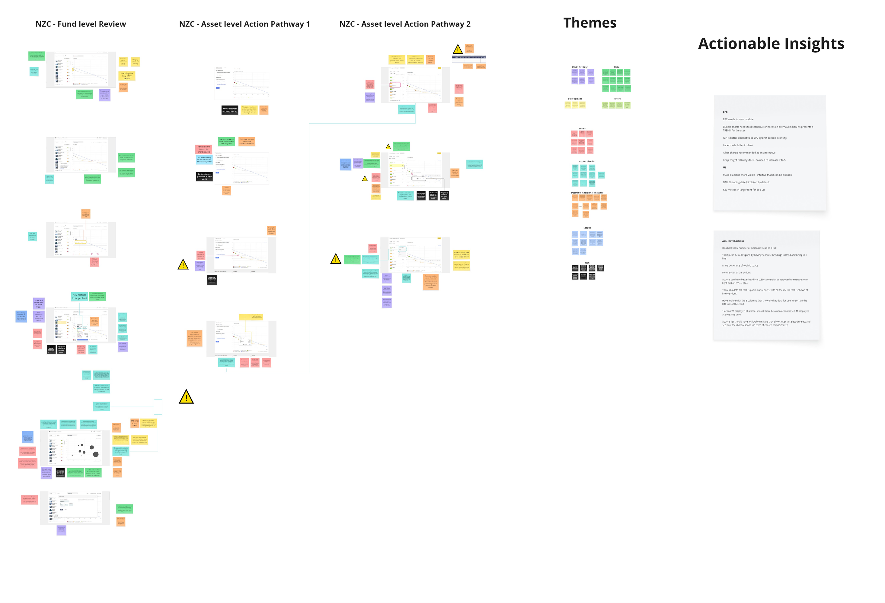 User testing feedback analysis on an iteration from Fund to Asset NZC