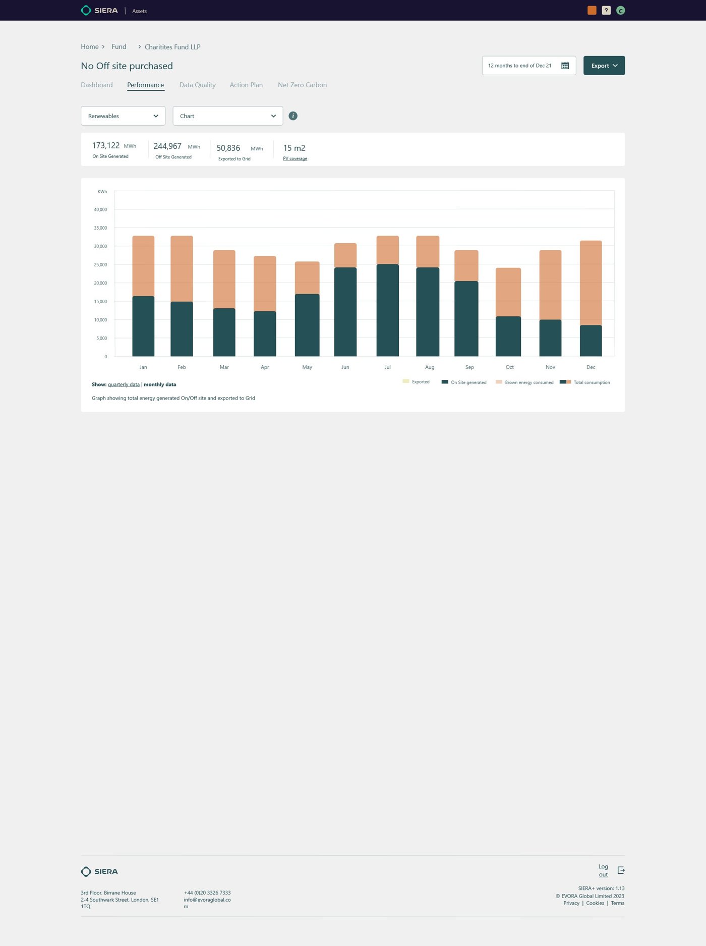 Asset with no off-site purchased energy