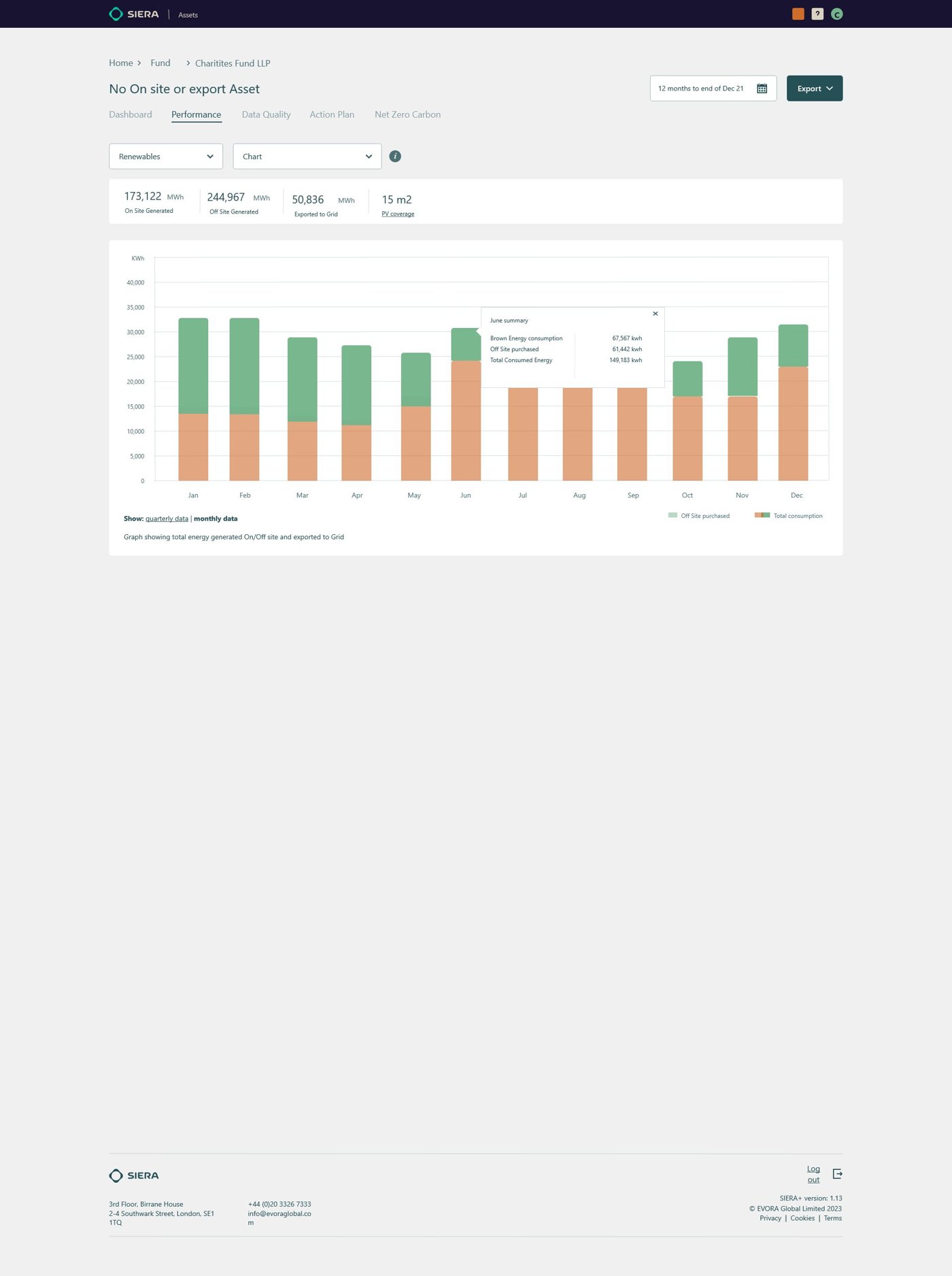 Asset with no on-site generation or export