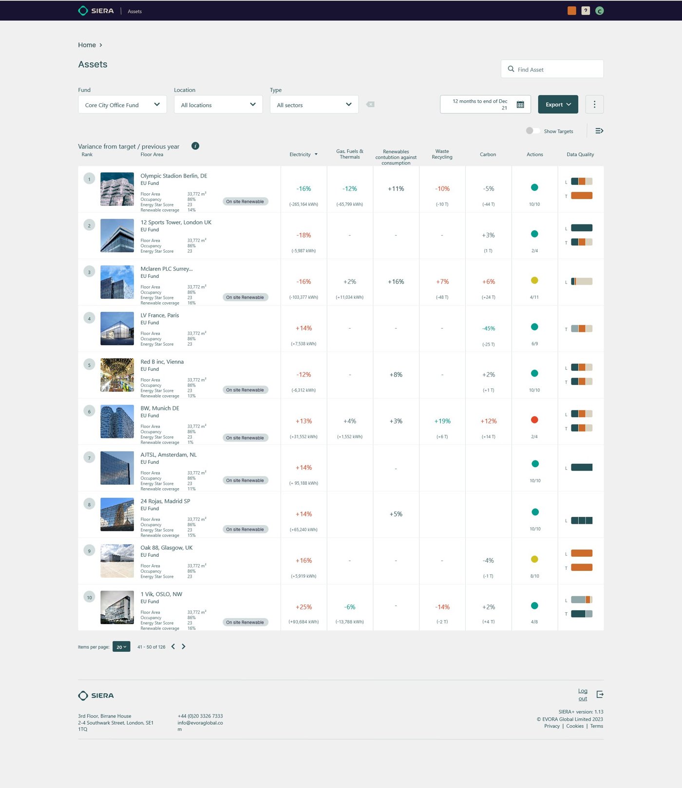 Asset dashboard with renewables column