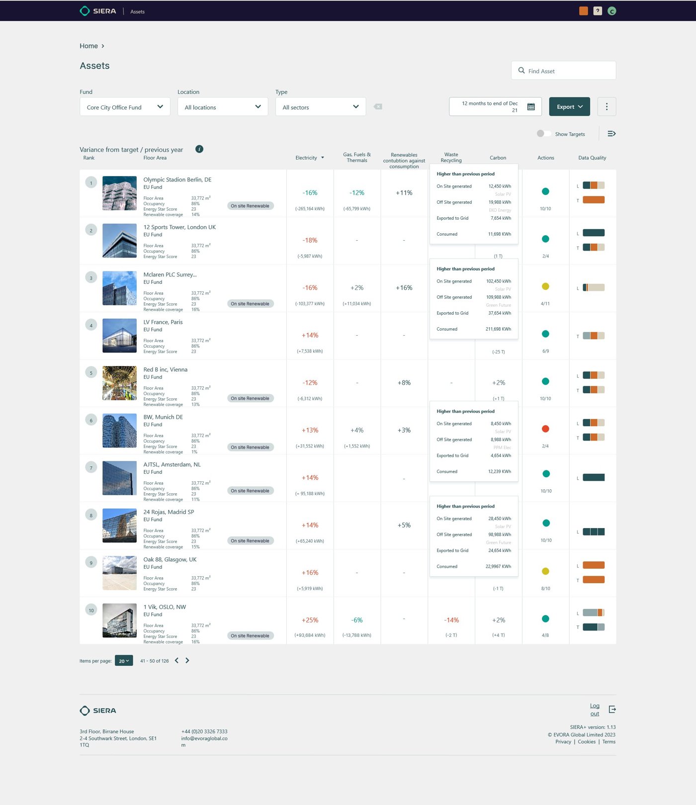 Asset list with a Renewables column and hover breakdown