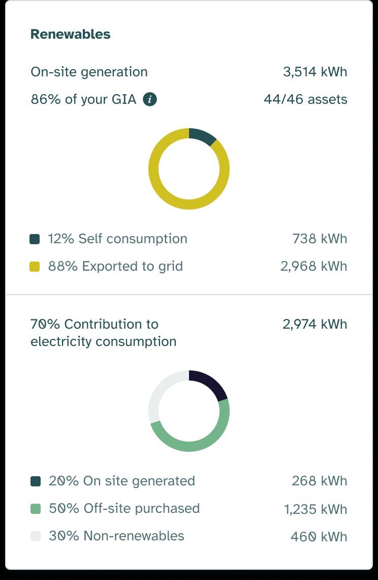 EU fund dashboard renewables card