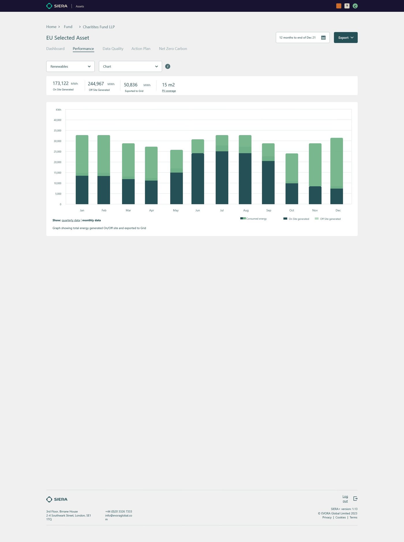 EU stacked bar chart of solar performance